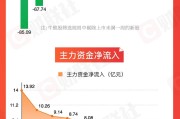 八字正缘【图解牛熊股】稀土概念股涨幅居前，油气开采板块表现强势