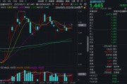 八字正缘“若干重大金融政策”即将落定，金融科技能否继续向上突破？
