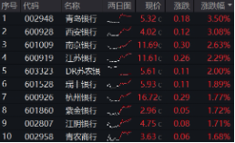 上车就(❌)走，银行ETF（(🔯)512800）(🔹)稳步5连(⭕)阳，逼近前高！震荡市压舱石(⏭)，险资持续扫货