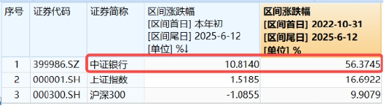上车就走，银行ETF（512800）稳步5连阳，逼近前高！震荡市压(🏴)舱石，险资持续扫货