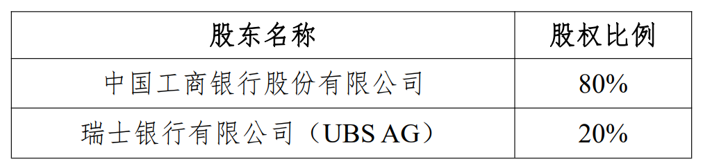 瑞银接棒工银(🈚)瑞信基金20%股权 积极布局中国市场